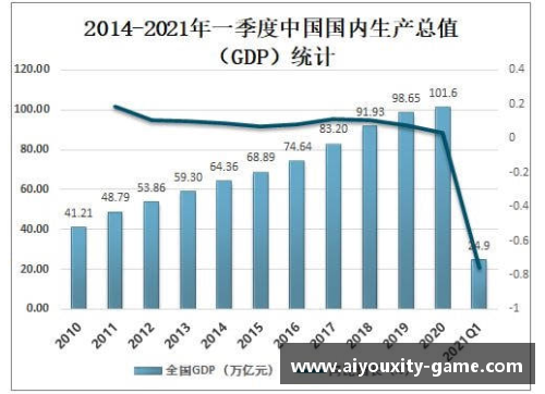 GDP创新高：2021年我国GDP增长8.1%，四季度增长4%，总值达17.73万亿美元