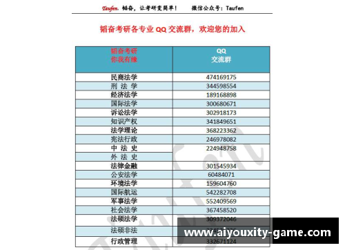 ayx爱游戏体育官网专业详解006知产：华政考研知产排名全国第一，难度也是第一梯