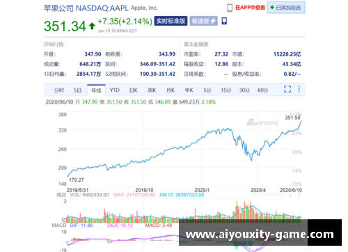 ayx爱游戏体育官网我国GDP突破17.73万亿美元，四季度增长4%，2021年全年增长8.1%